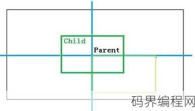 css图片居中，CSS实现图片水平垂直居中