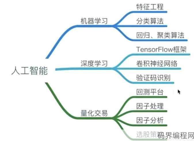 黑马程序员c+讲义，黑马程序员C++核心讲义揭秘