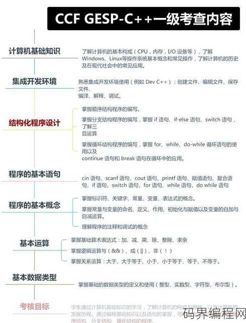 黑马程序员c+讲义