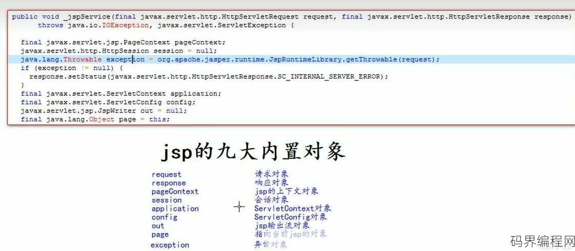 jsp全称