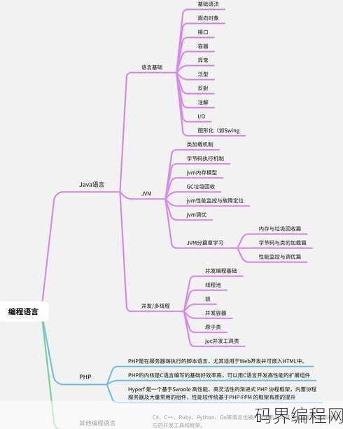 后端开发需要掌握什么技术，后端开发核心技术解析