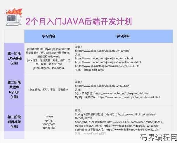 后端开发需要掌握什么技术