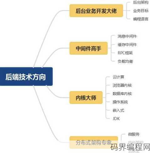 后端开发需要掌握什么技术