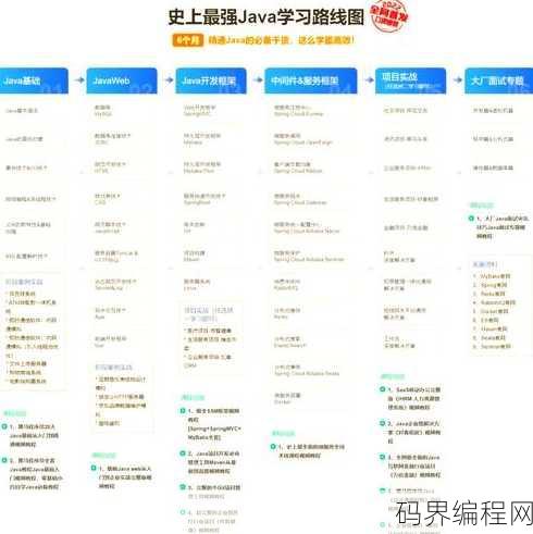 java学习顺序，Java学习路径攻略