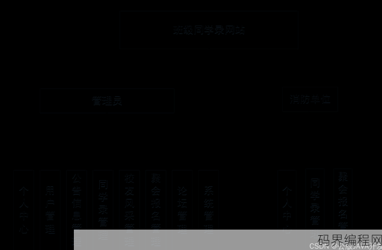 班级网站设计模板