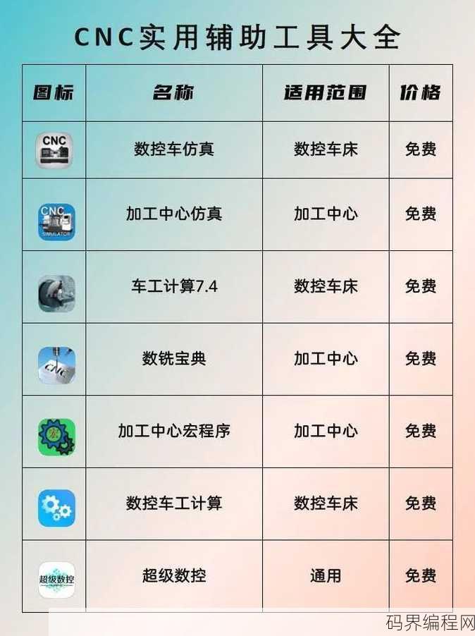 数控编程软件有哪些