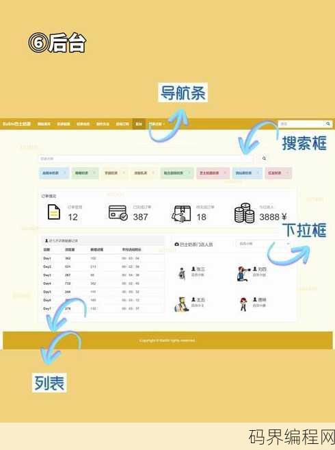 制作网页完整步骤代码