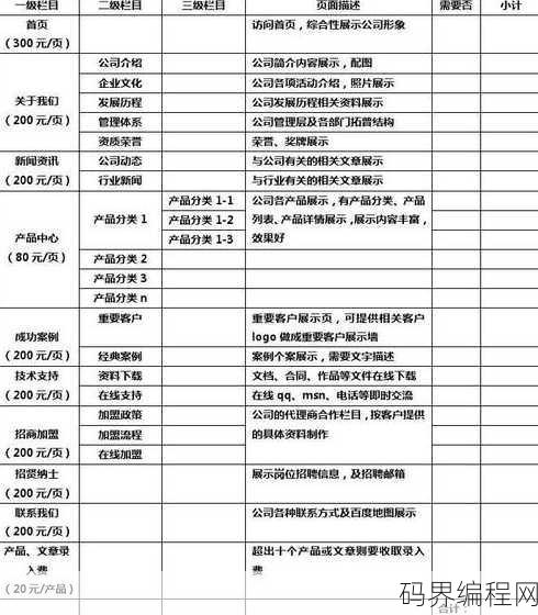 网站制作报价