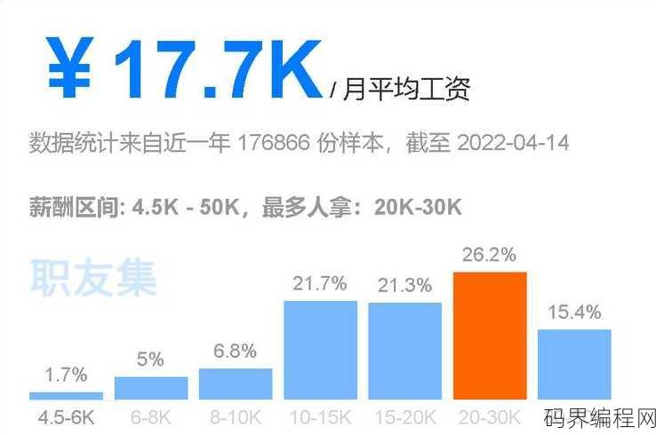 前端工程师工资一般多少，前端工程师薪资行情揭秘