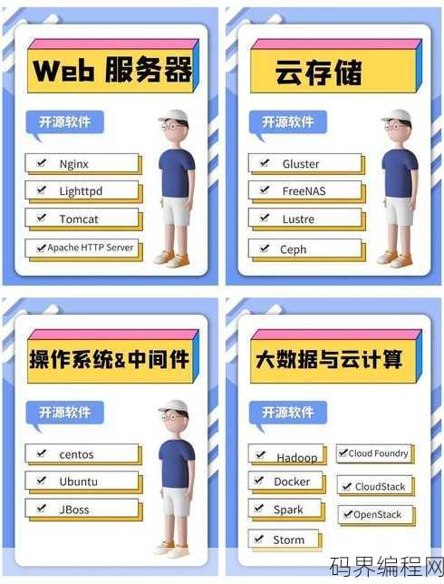 程序开源网站