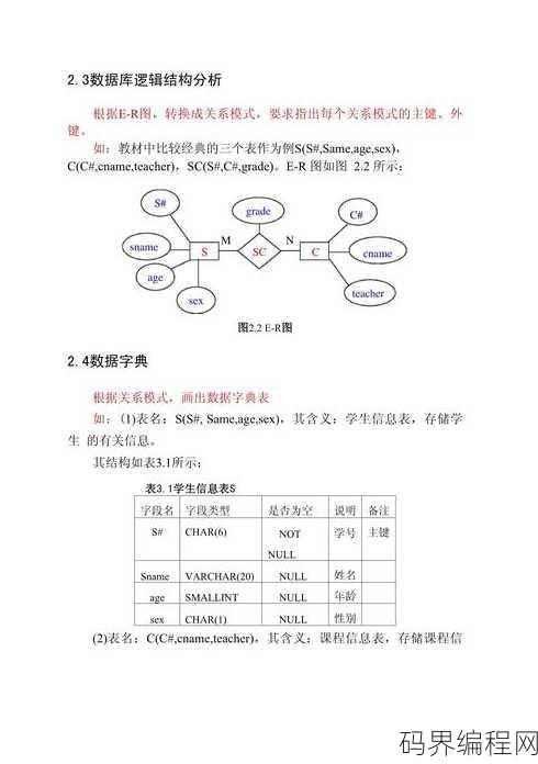 数据库课程设计代码