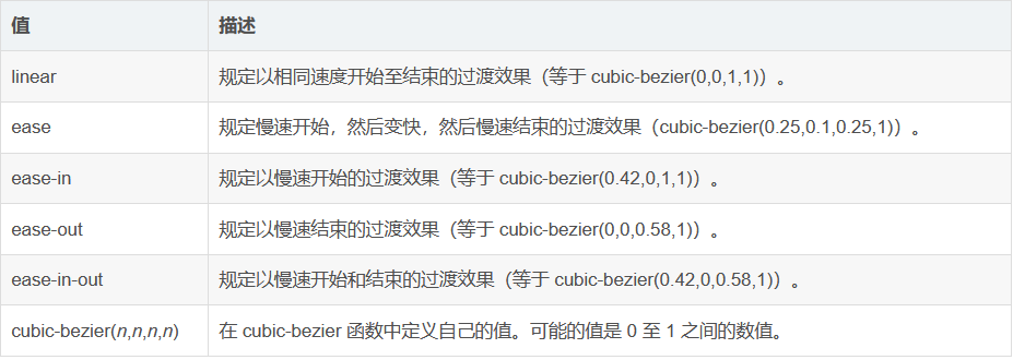 css3的transition属性（css transition属性详解）
