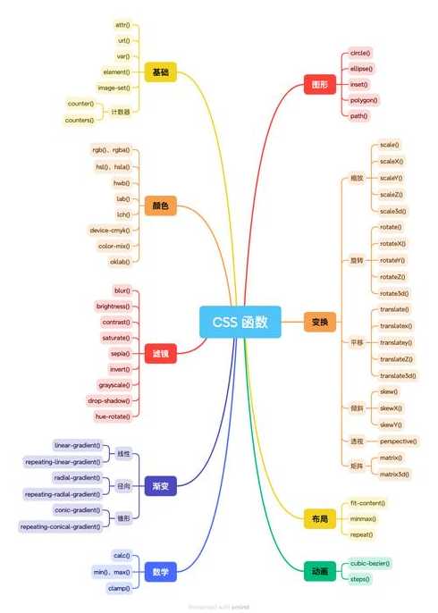 css3的transition属性（css transition属性详解）