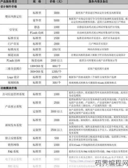 模板网站设计报价，专业模板网站设计报价一览表