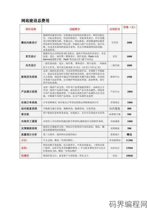 模板网站设计报价