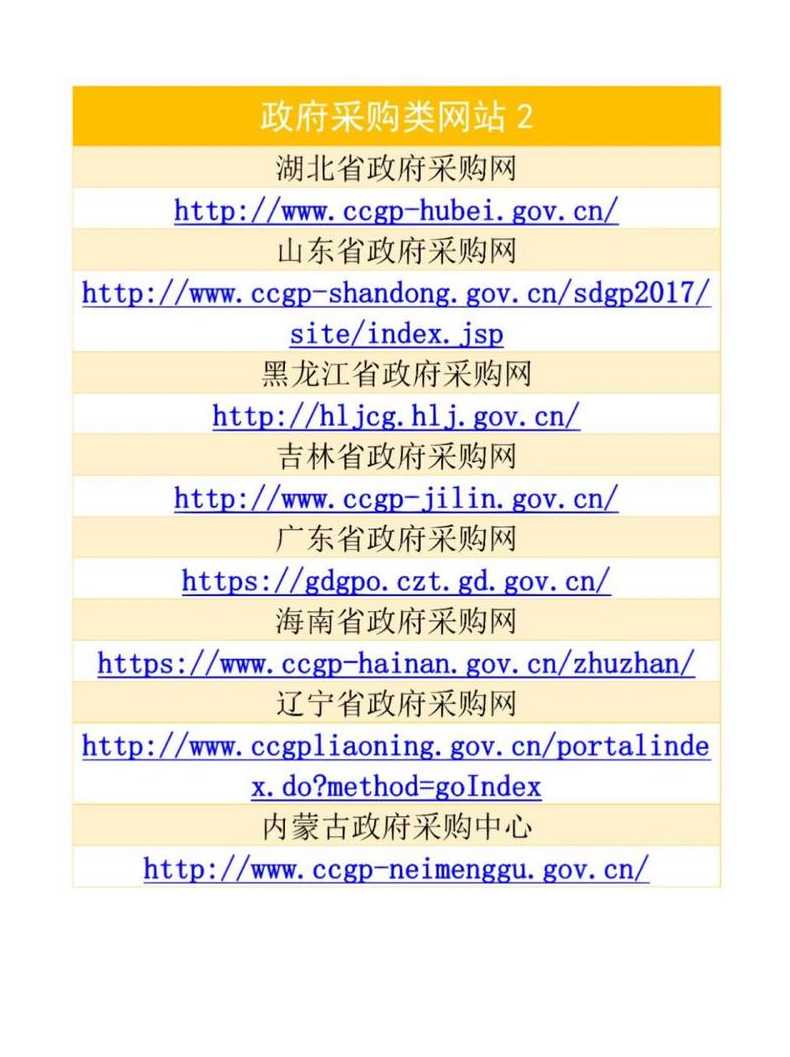 行业报告查询网站（行业报告怎么看）