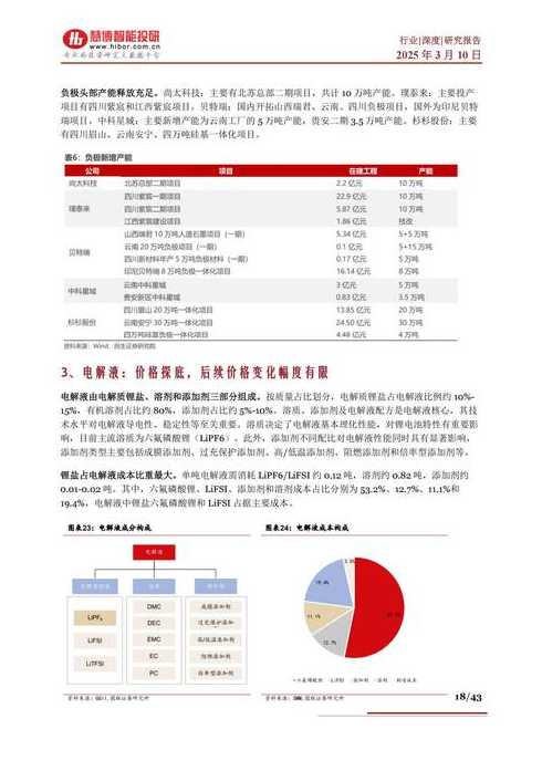 行业报告查询网站（行业报告怎么看）