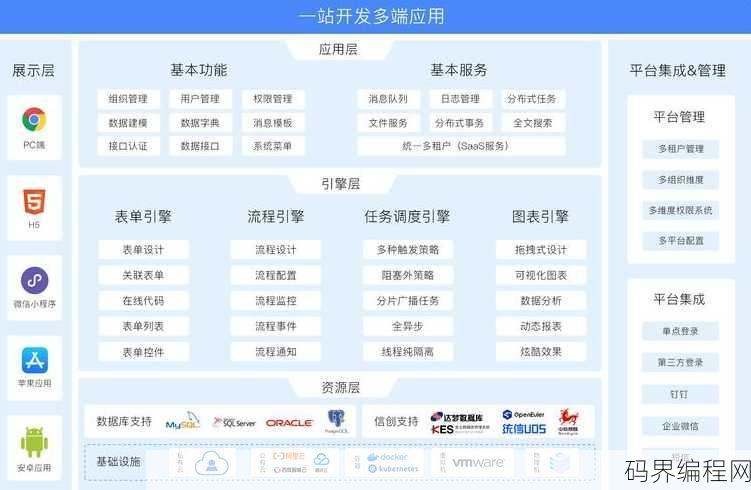 计算机前端开发要学哪些软件