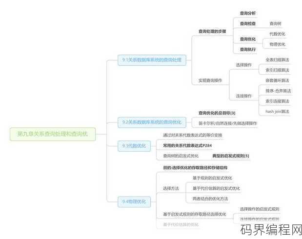 数据库原理心得体会