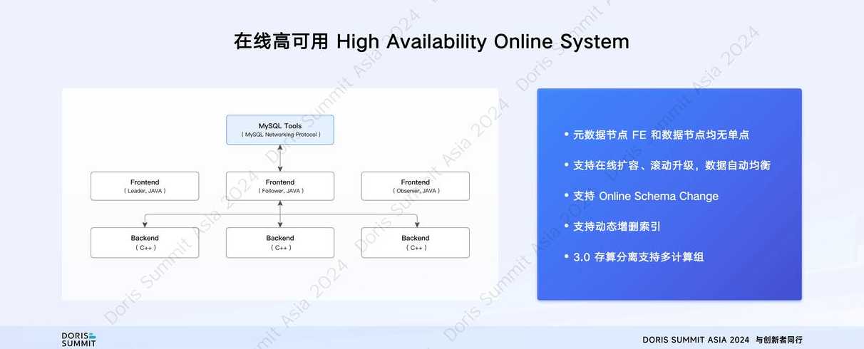 数据库恢复的基本思想是什么（数据库恢复的基本类型有哪些）