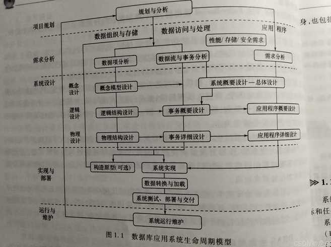 数据库恢复的基本思想是什么（数据库恢复的基本类型有哪些）