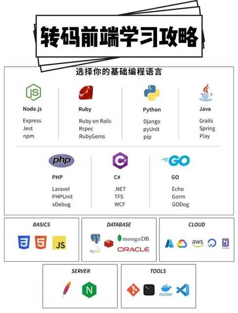 php开发工具手机版（phpapp开发）