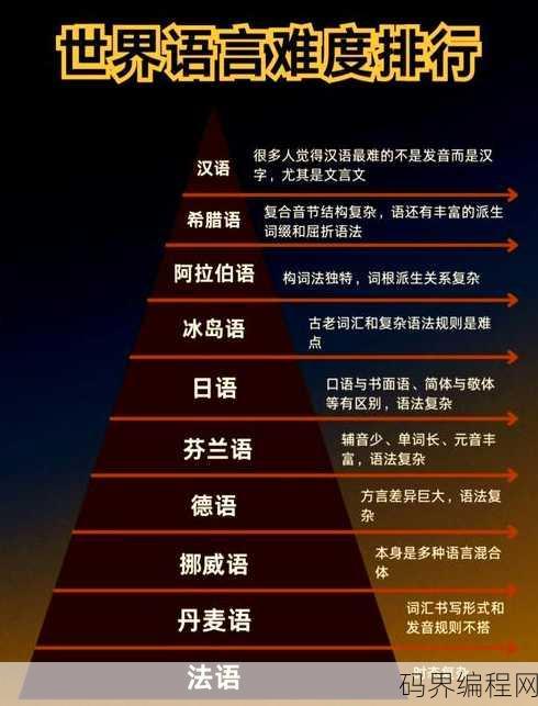 vb语言难吗
