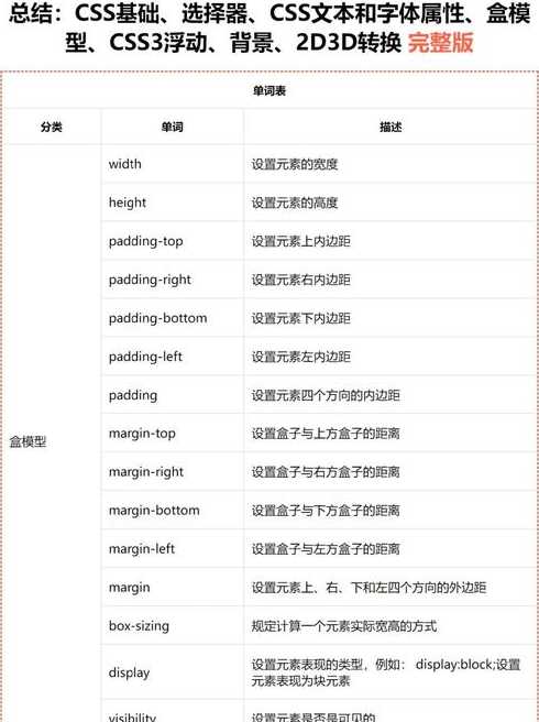 css中的样式穿透（css中的样式穿透在哪里）