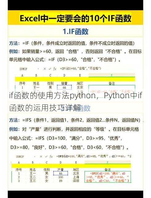 if函数的使用方法python，Python中if函数的运用技巧详解