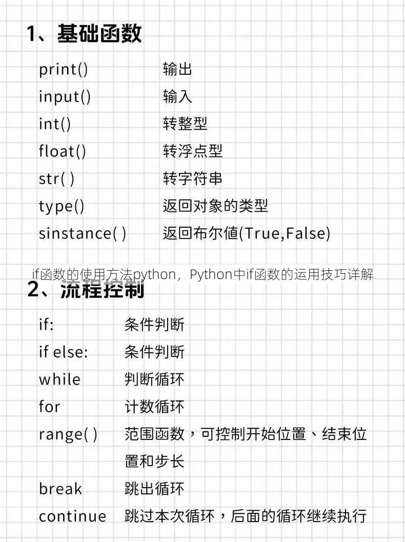 if函数的使用方法python