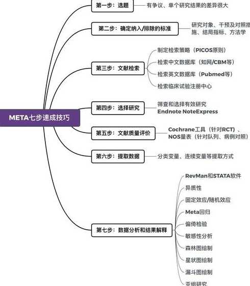 asp分析（ASP分析法）