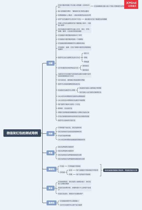 asp分析（ASP分析法）