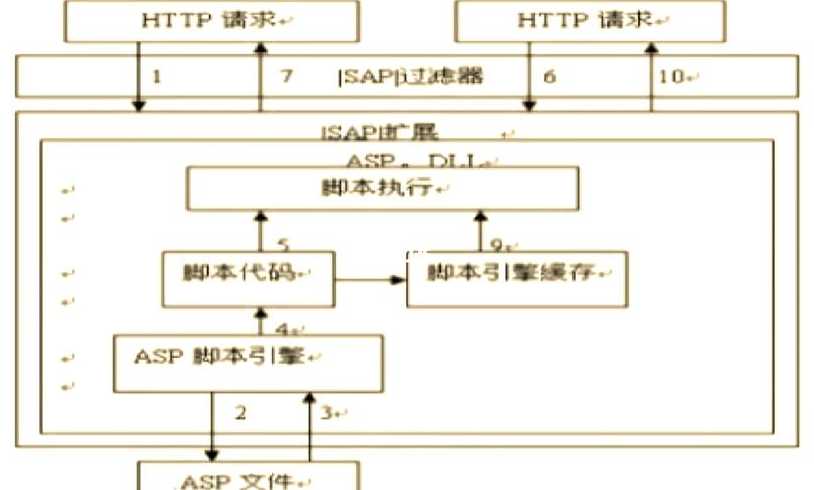 asp分析（ASP分析法）