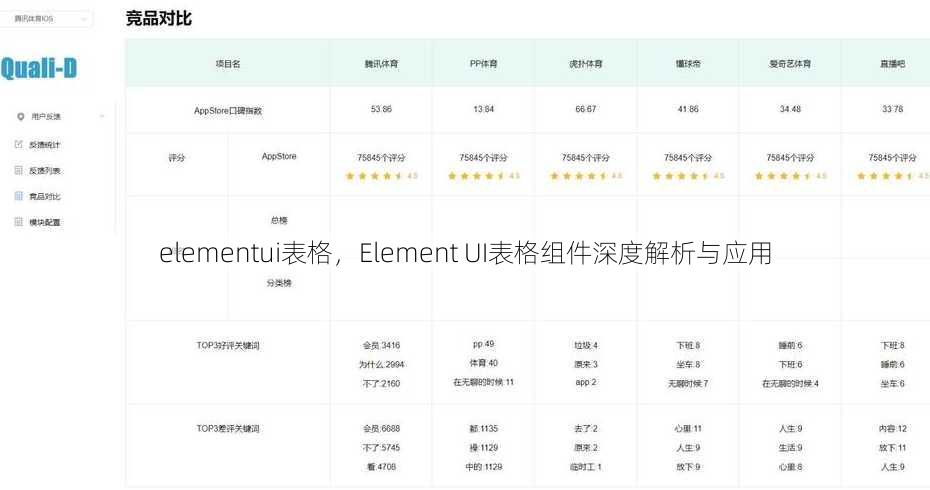 elementui表格