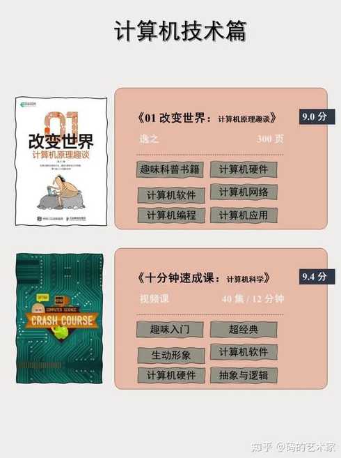 计算机入门书籍推荐（计算机入门书籍推荐书目）