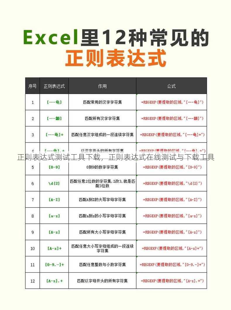 正则表达式测试工具下载