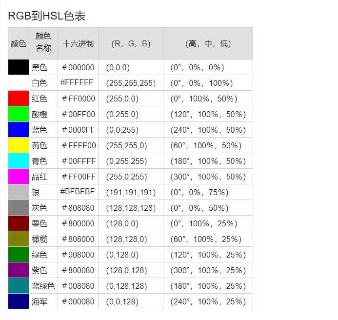 css文本颜色（css文本颜色代码）