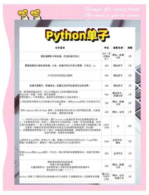 python兼职平台（python兼职项目）