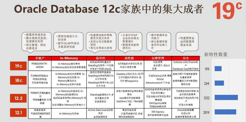 oracle11g升级到19c（oracle11g升级到19c注意事项）