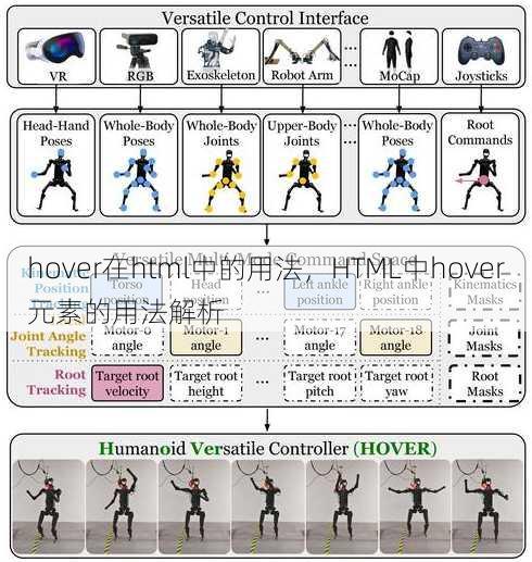 hover在html中的用法