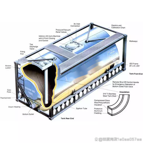 container容器用法（container有什么用）