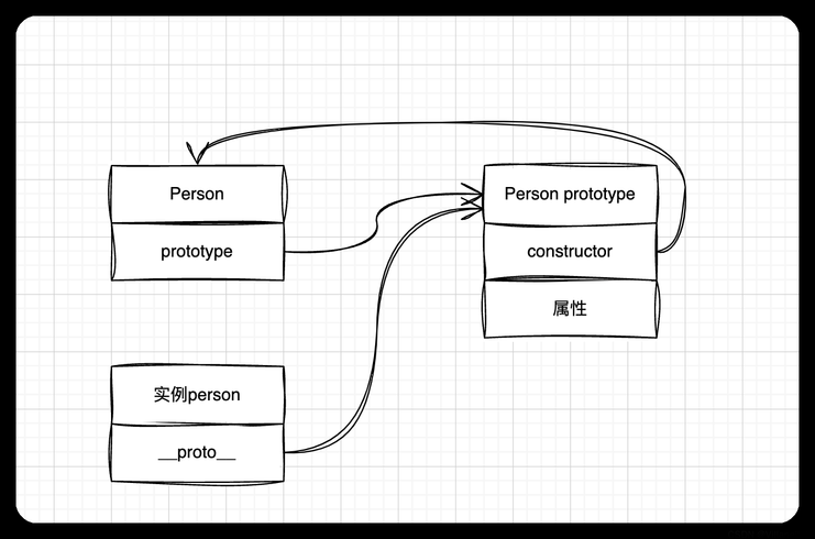 jsdate对象方法（js date对象构造方法）