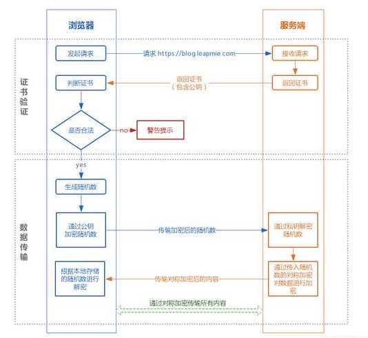 asp全局劫持（api劫持原理）