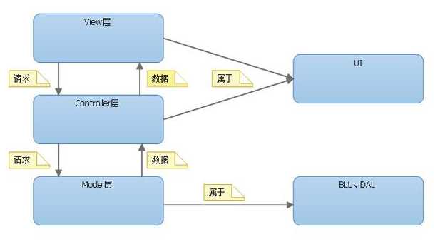 asp全局劫持（api劫持原理）
