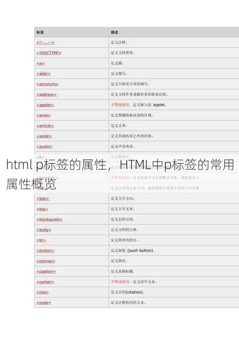 html p标签的属性