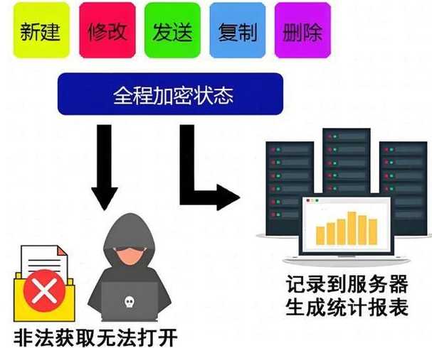 服务器被攻击了怎么解决（服务器被攻击了怎么解决问题）