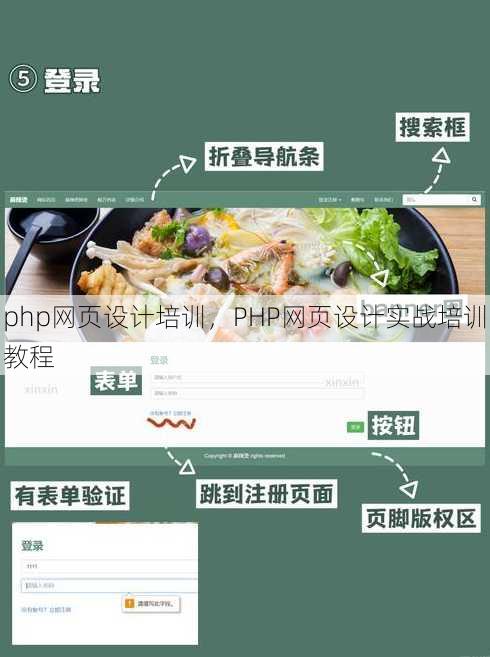 php网页设计培训