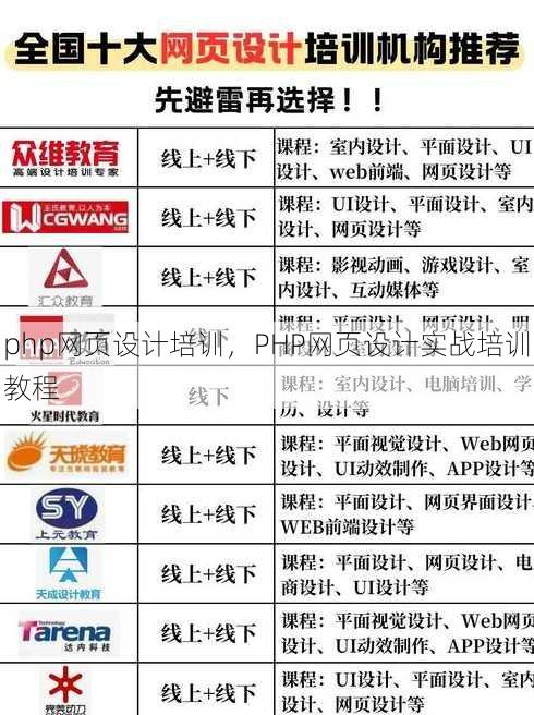 php网页设计培训