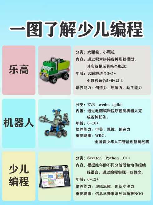 乐高编程课是学什么的（乐高编程能学到什么）