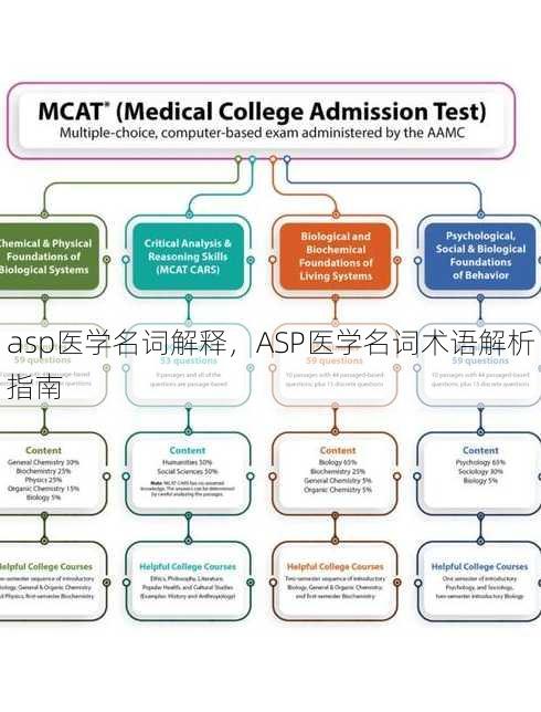 asp医学名词解释